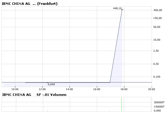 Leute schnell noch positionieren! 163520