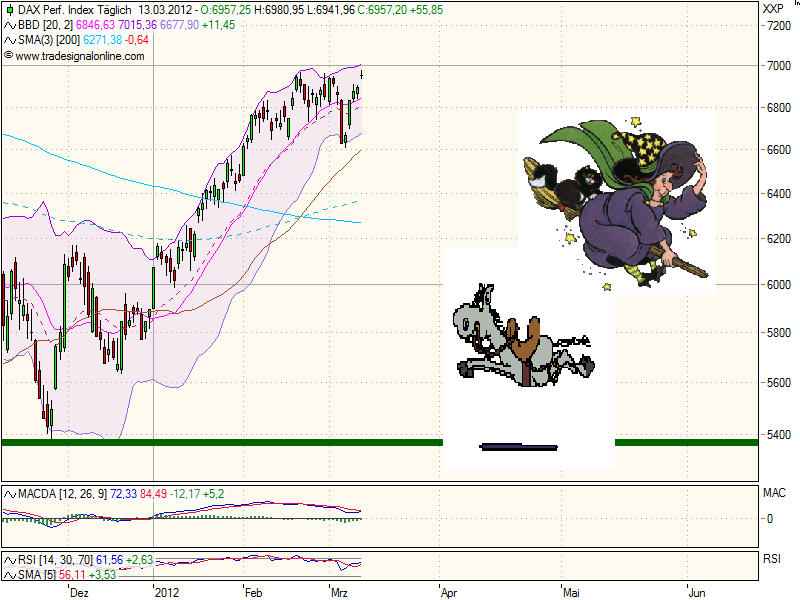 realist11 Thread zur Börse und allerei 492741