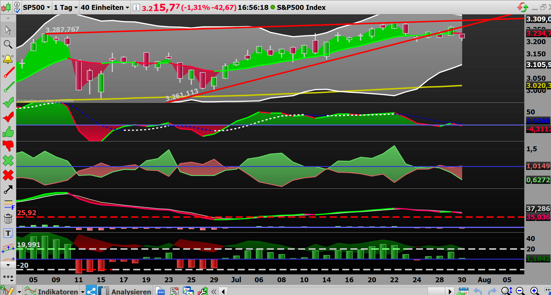 Börse ein Haifischbecken: Trade was du siehst 1193292
