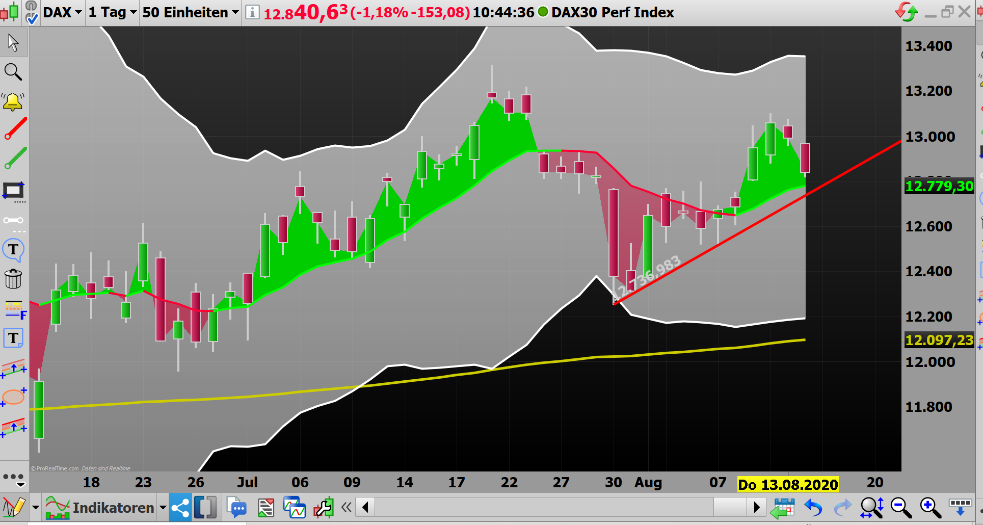 Börse ein Haifischbecken: Trade was du siehst 1195984
