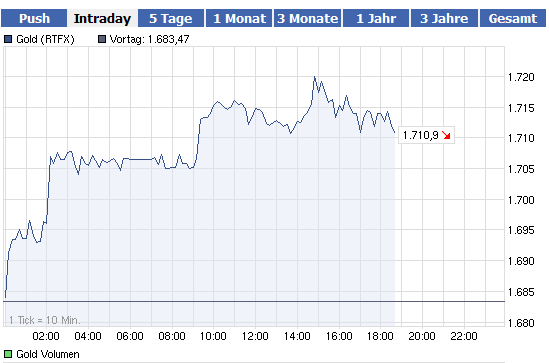 Also ich würde mich von Gold trennen 461896