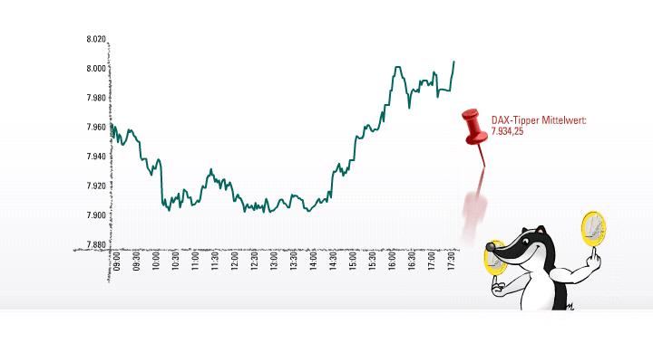 565.DAX Tipp-Spiel, Montag, 02.07.07 106546
