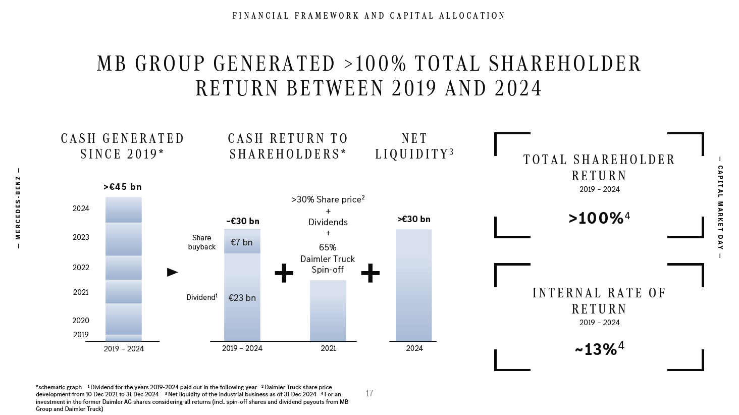wo ist mein Geld geblieben 1483252