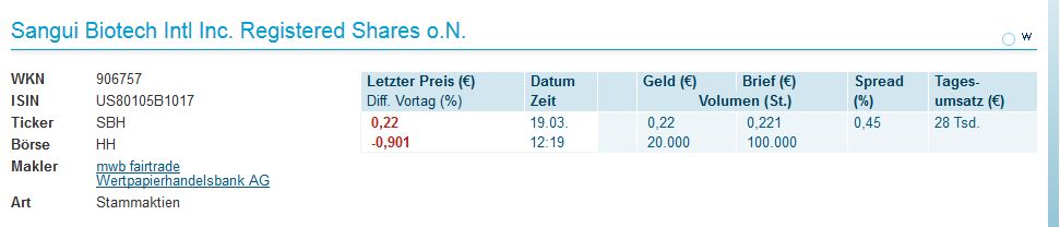 SANGUI(906757)- unterbewerteter geht's nicht!! 589326