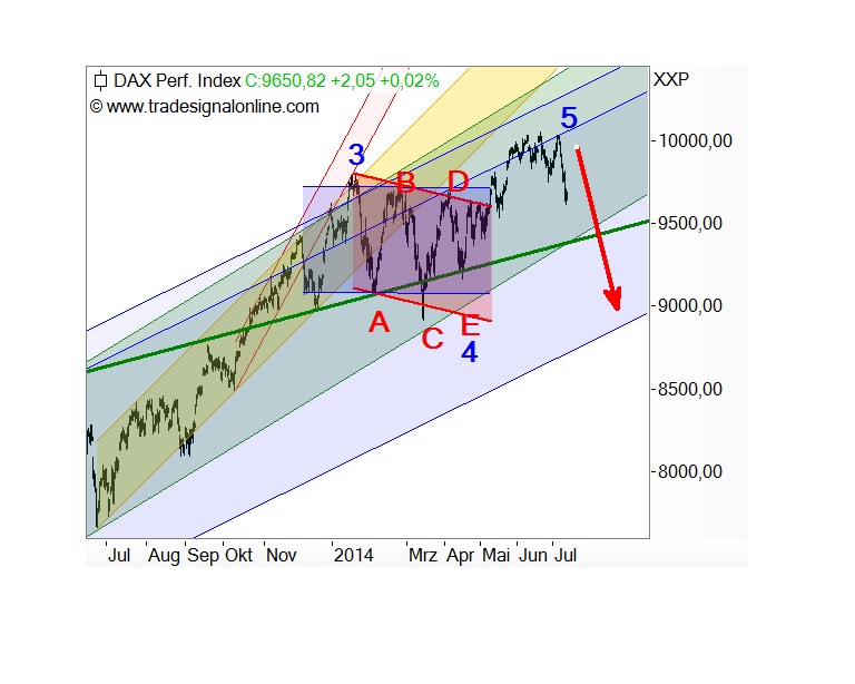 Der Crash (Original bei Geldmaschine123) 740835