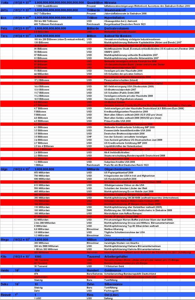 Wenn das Gold redet, dann schweigt die Welt! 258303