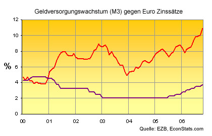 Gold. Die grösste Lüge des Jahrzehnts? 202031