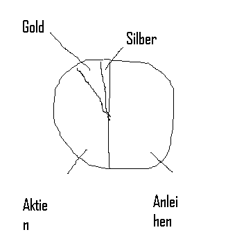 Thread für Papiertiger 429018