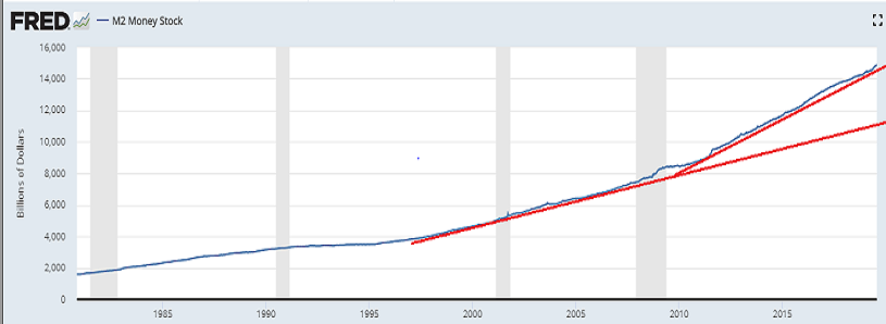 Wie tilgt die USA langfristig ihre Schulden? 1128064