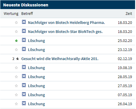 Block Techs Inc. die angekündigte 1000% Rakete? 1167426