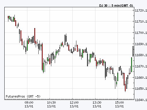 Quo Vadis Dax 2011 - All Time High? 373042