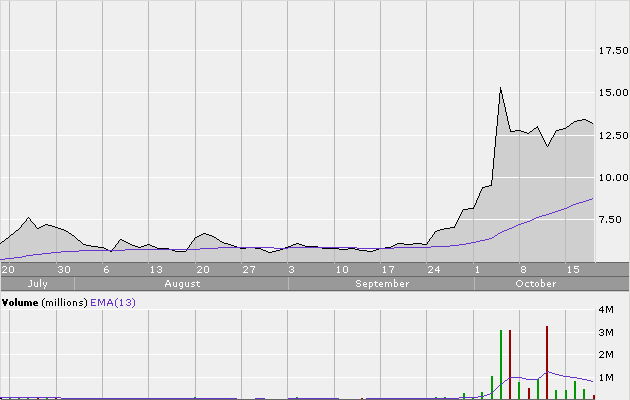 China Stahlwert, General Steel Holding 126299