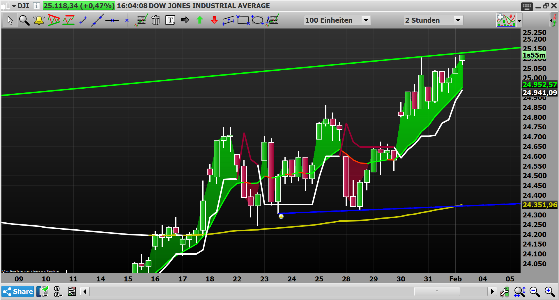 2019 QV-GDAXi-DJ-GOLD-EURUSD- JPY 1094399
