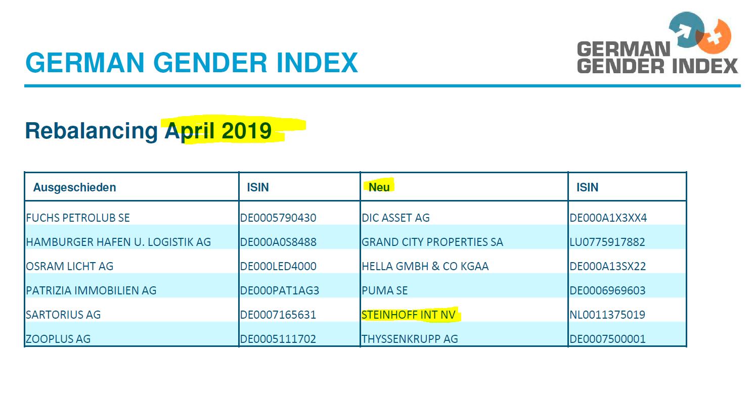 Steinhoff International Holdings N.V. 1103131