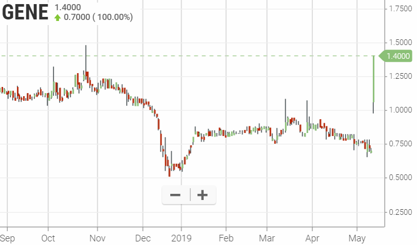 Walli`s US-trading thread :) 1111716