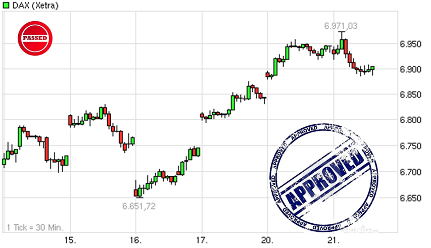 Antizykliker-Thread - v2.0 487451