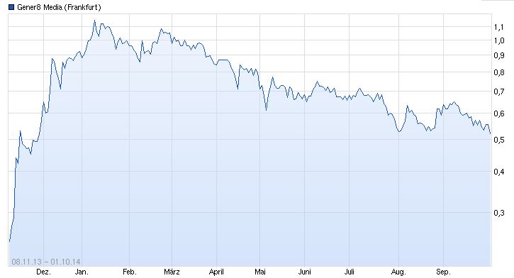 Eight Solutions (vorm. GENER8) 761248