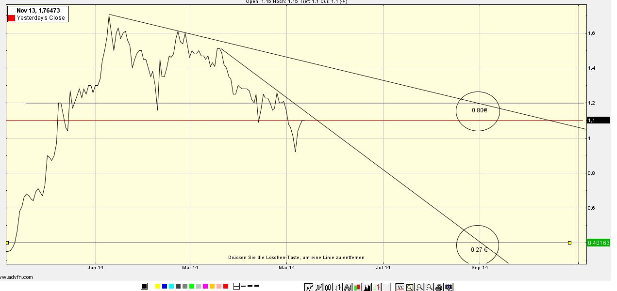 Eight Solutions (vorm. GENER8) 722885