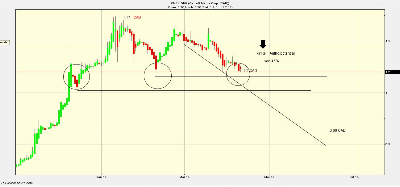 Eight Solutions (vorm. GENER8) 713539