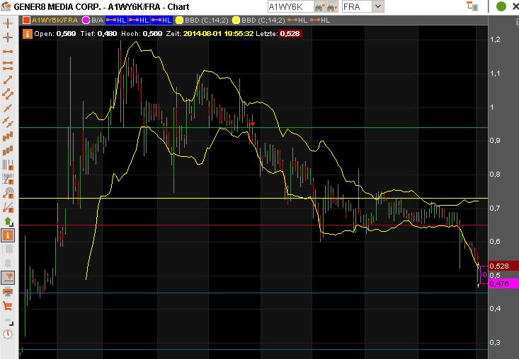 Eight Solutions (vorm. GENER8) 745783