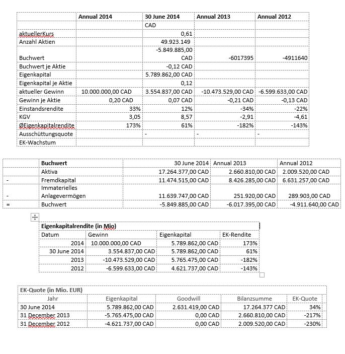Eight Solutions (vorm. GENER8) 770082
