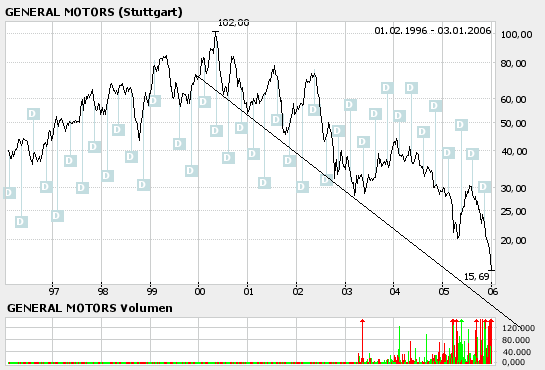 f-h Oni BW sb & Friends-TTT, Dienstag 03.01.2006 24457