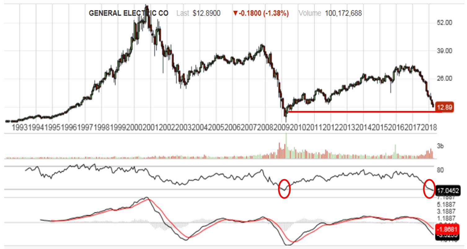 General Electric (GE, General Electric Company) 1047154