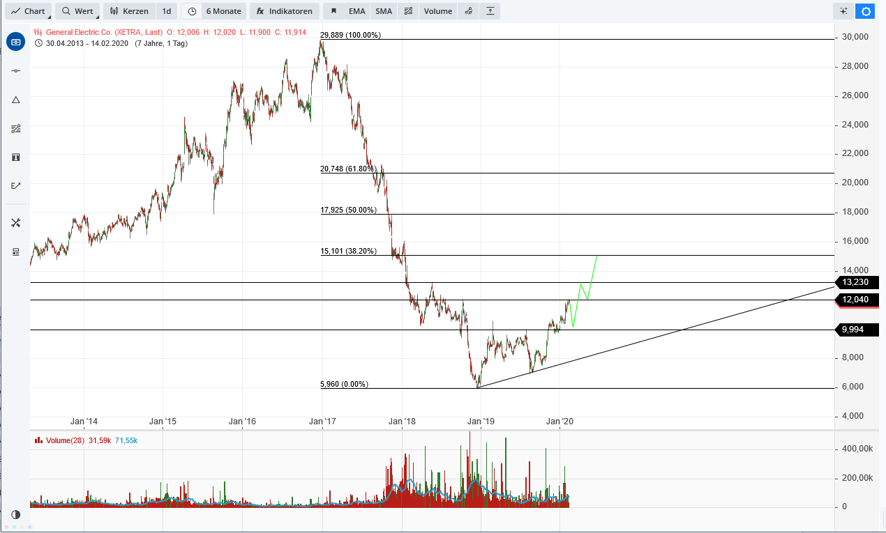 2020 QV-GDAXi-DJ-GOLD-EURUSD-JPY 1160105