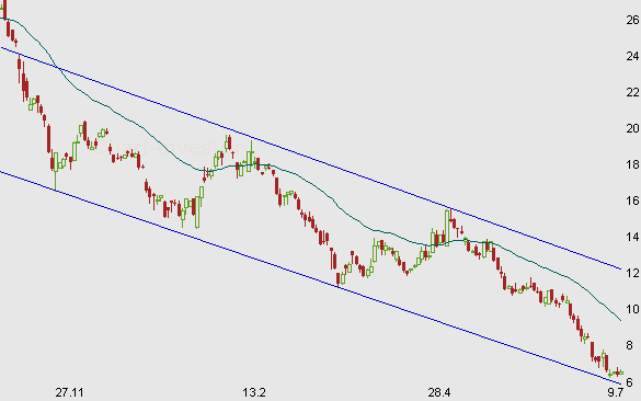 Chart am Freitag 173766