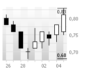 Conergy, wie Phönix aus der Asche ? 272891