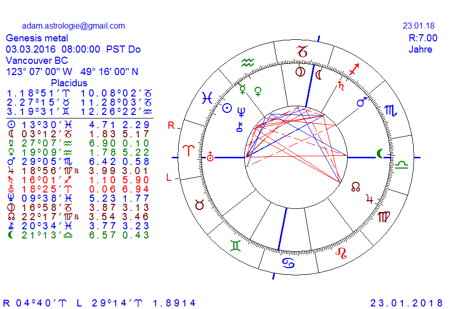 Gold und weitere interessante Anlagemöglichkeiten. 1036620