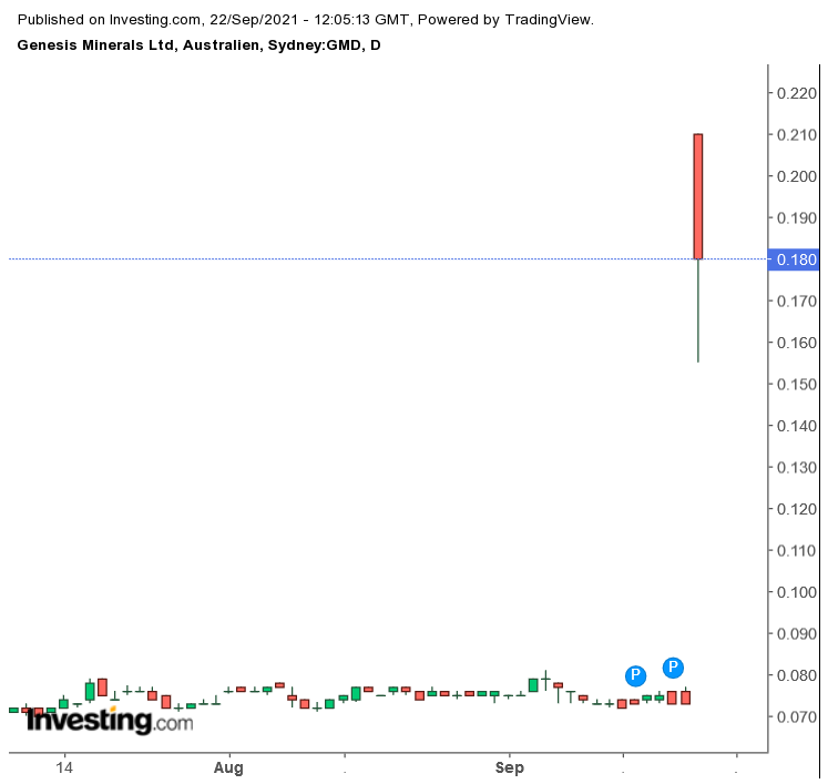 Die besten Gold-/Silberminen auf der Welt 1275348