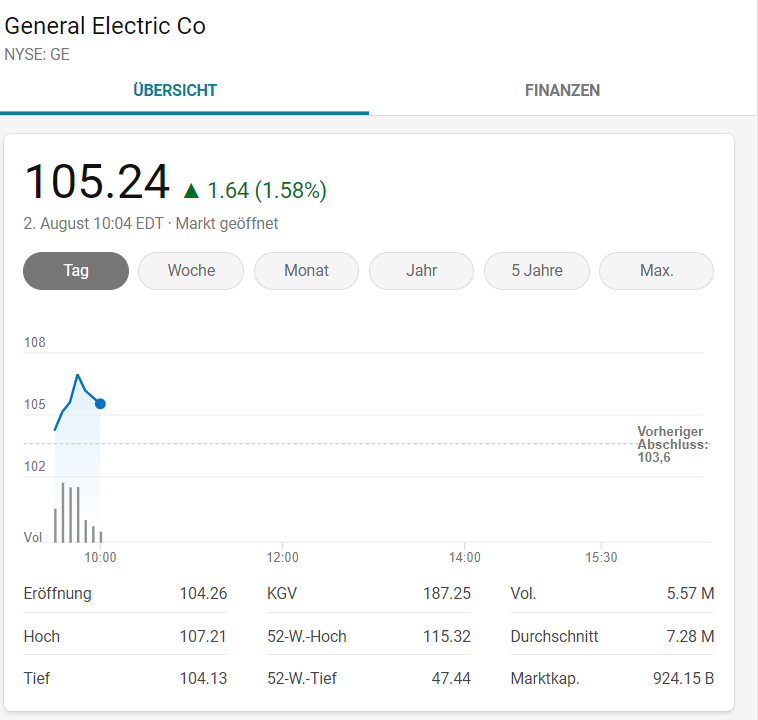 General Electric (GE, General Electric Company) 1266883