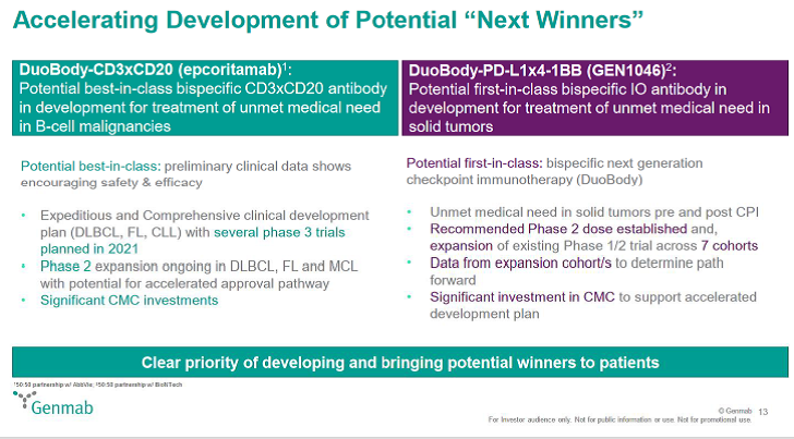 Biontech & MRNA: Revolution in der Pharmaindustrie 1245420