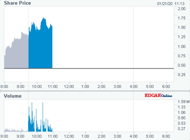 Ritter Pharma +50 % in 4 Hours 1154984
