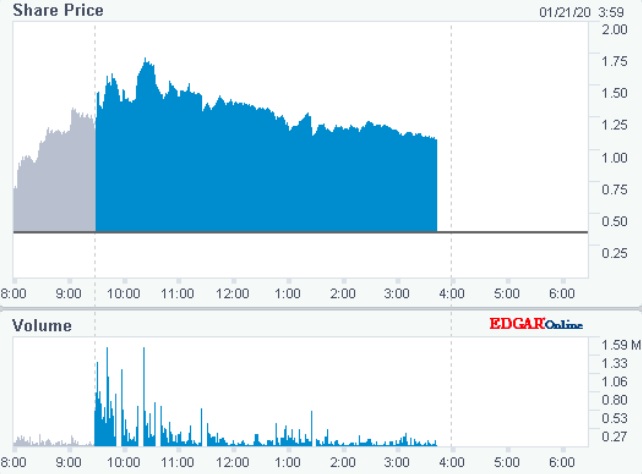 Genprex -- Immunogene Therapy VS NSCLC 1155036
