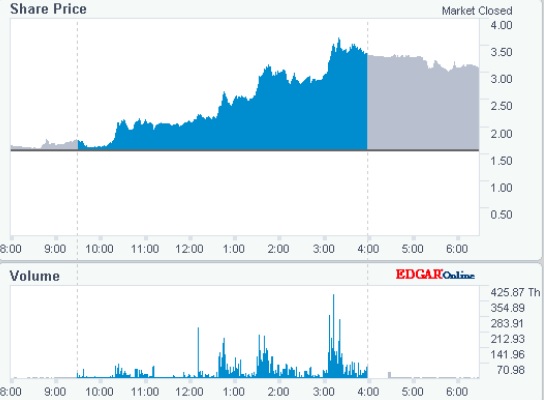 Genprex -- Immunogene Therapy VS NSCLC 1167150