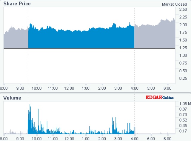 Genprex -- Immunogene Therapy VS NSCLC 1155287