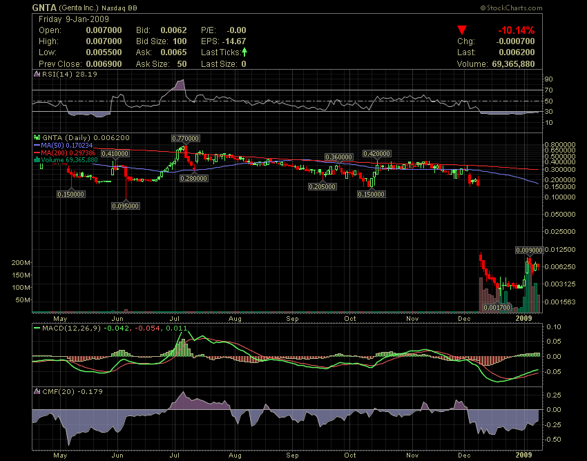 Nächster Megazock: Genta 209899