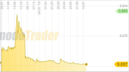 genta, nur ein zock oder doch mehr?! 335818