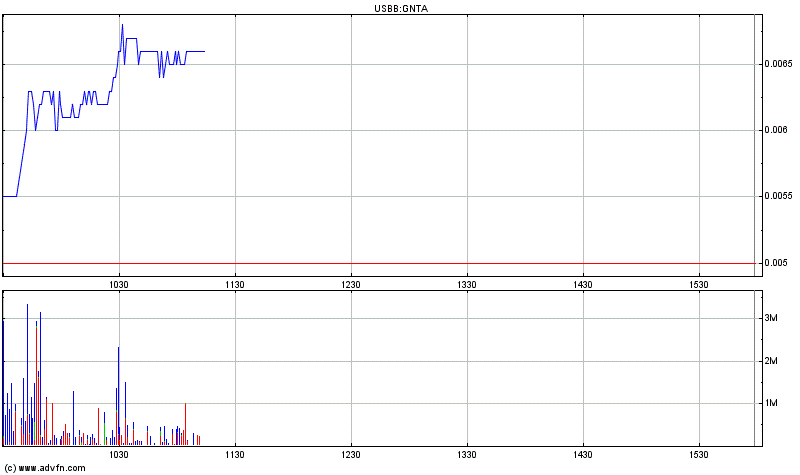 Nächster Megazock: Genta 209330