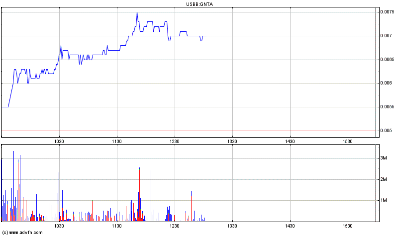 Nächster Megazock: Genta 209357