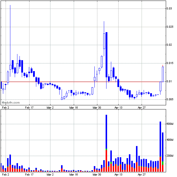 Nächster Megazock: Genta 231952