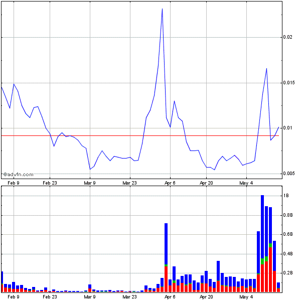 Nächster Megazock: Genta 233051