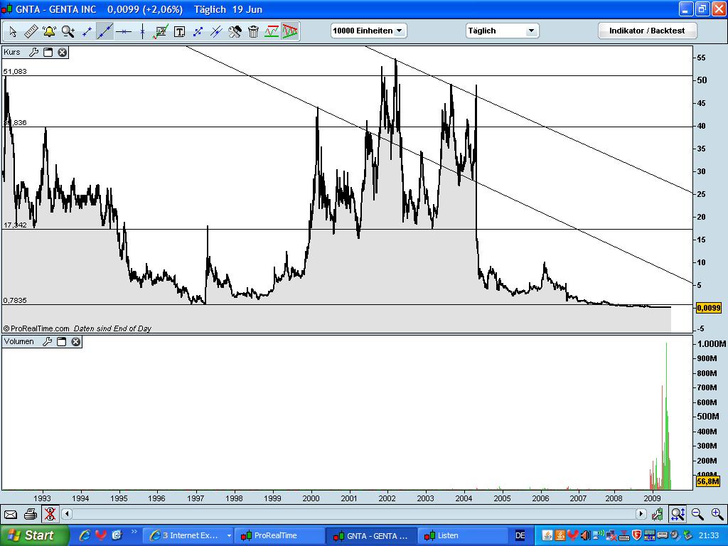 Nächster Megazock: Genta 240142