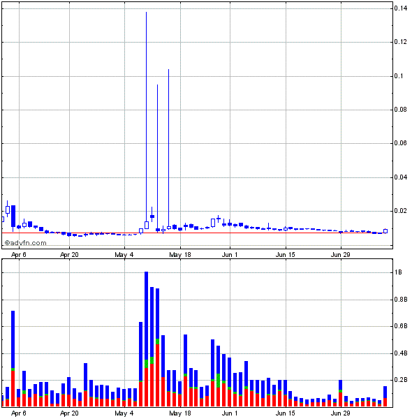 Genta: Vom Zock zum Langzeit-Investment 244660