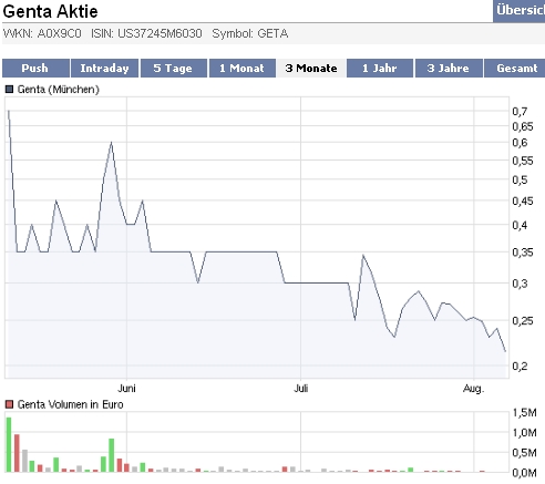 Genta - der letzte Thread 251113