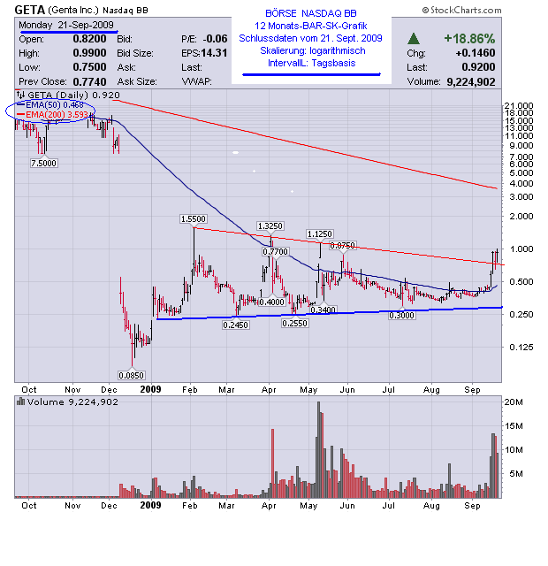 Genta - der letzte Thread 261262