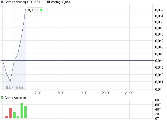 Genta - der letzte Thread 310325