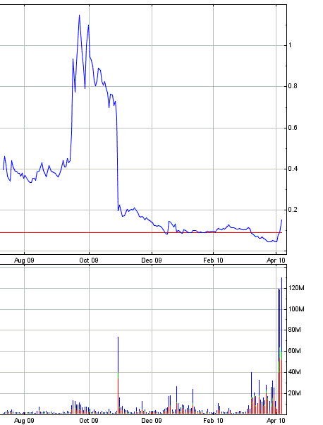 Genta - der letzte Thread 312070